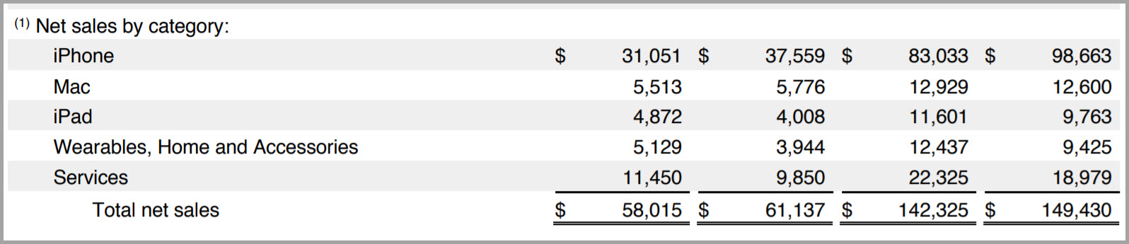 Apple Q2 2019 Earnings Results Img 1