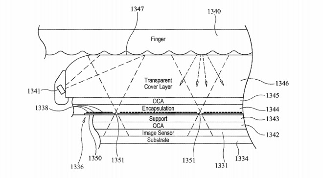 Touch Id Inscreen Iphone Apple Patent Img 1