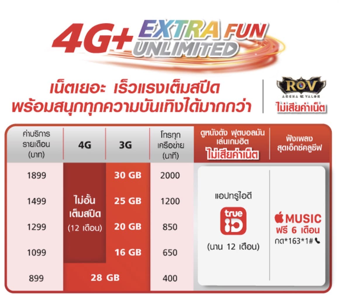 Truemove H 4g Extra Fun Unlimited