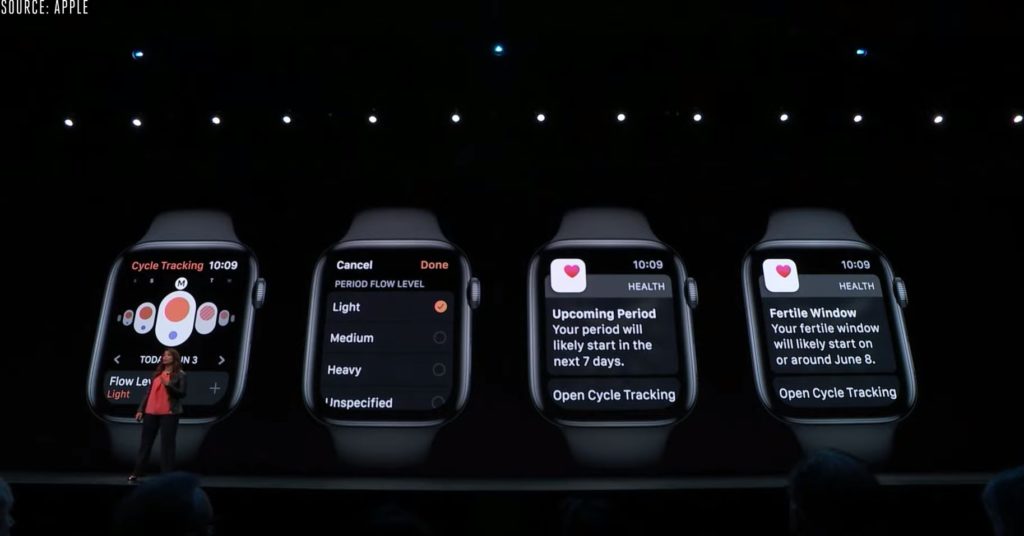 Wathcos 6 Screenshot Wwdc19 3