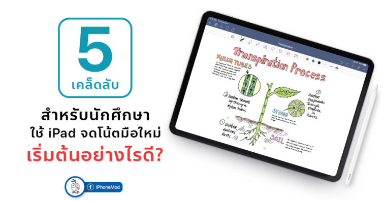 Cover Note By Ipad