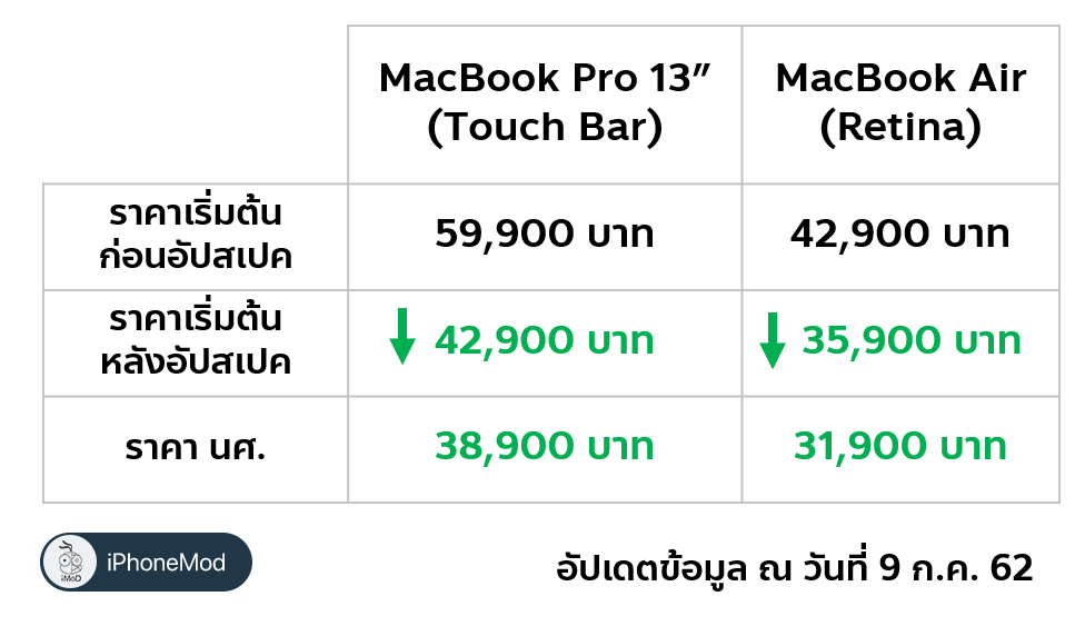 Macbook Air Macbook Pro 13 Inch Touch Bar 2019 New Spec Cheap Price Img 1