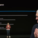 Apple Said Iphone 11 With A13 Most Performance Smartphone