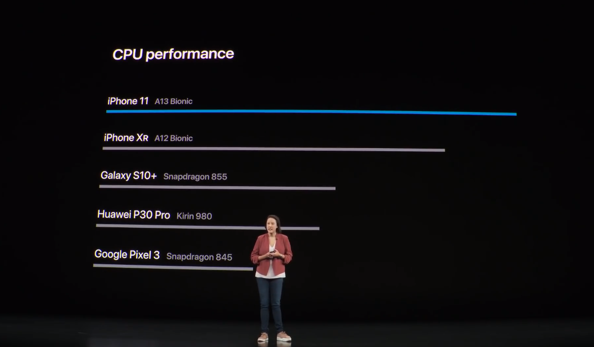 Apple Said Iphone 11 With A13 Most Performance Smartphone Img 2