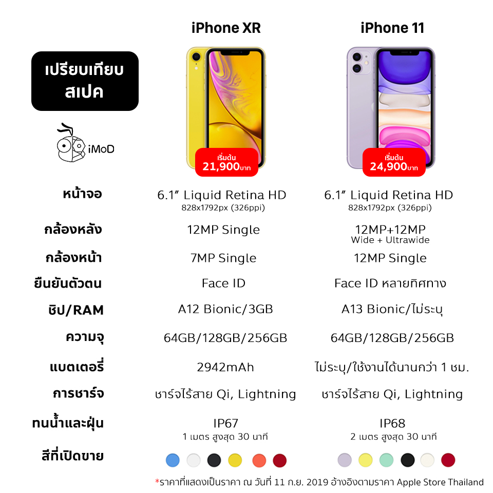 เปรียบเทียบสเปค Iphone 11 2019 กับ Iphone Xr 2018 6611