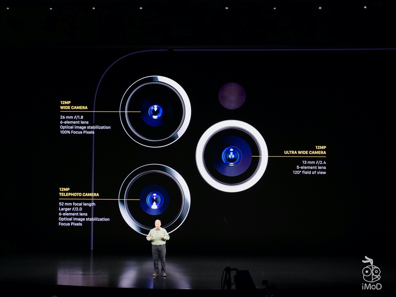 Iphone 11 Pro Camera Spec