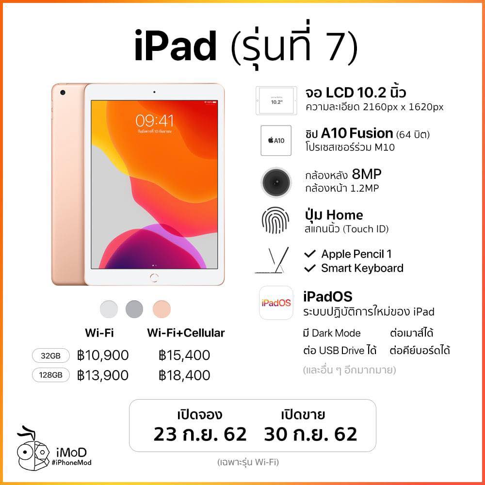 Ipad 7th Gen Spec Infograph