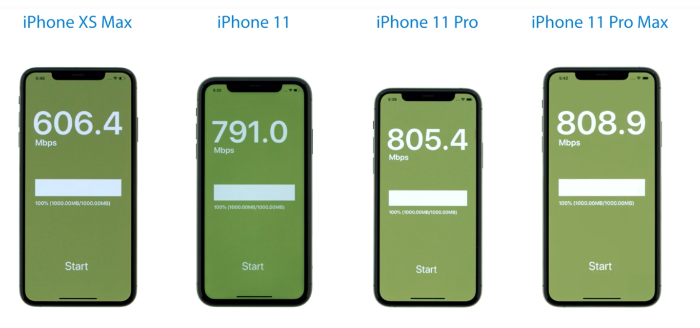 Iphone 11 11 Pro Wifi 6 Faster Than Previous Iphone 25 Percent Img 1