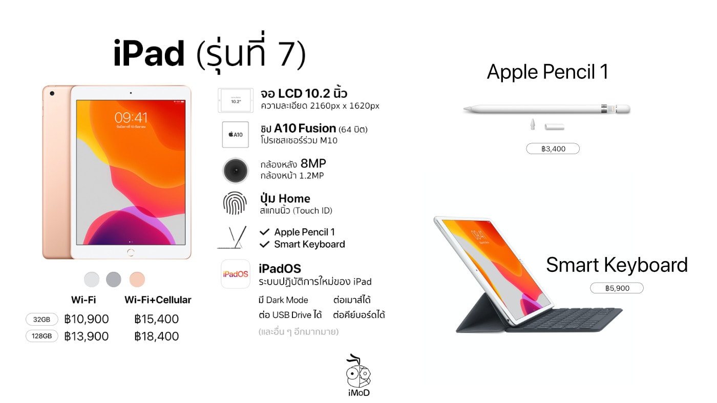 Ipad 7th Gen Price And Accessories