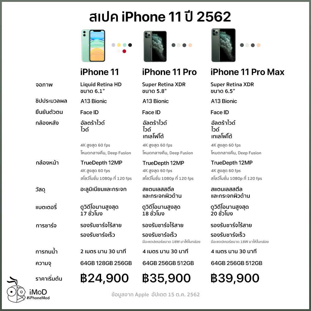 Iphone 11 Spec Compare Export