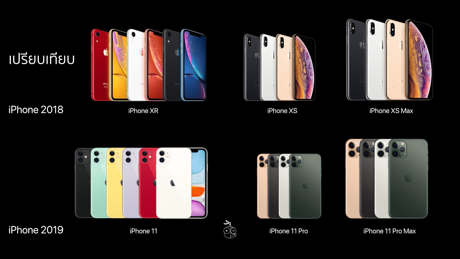 Iphone 2018 Vs Iphone 2019 Edited