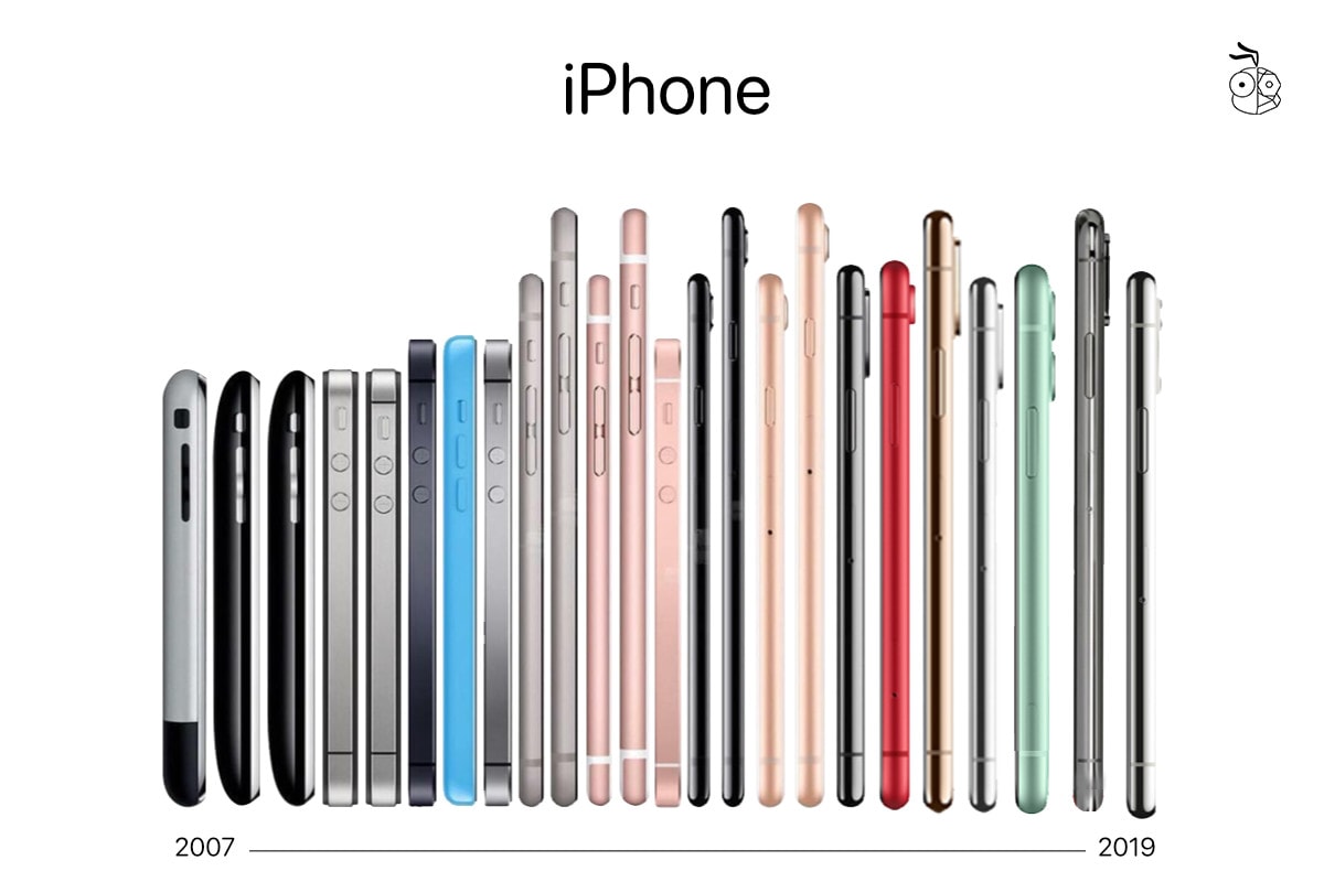 Iphone All Series Since 2007