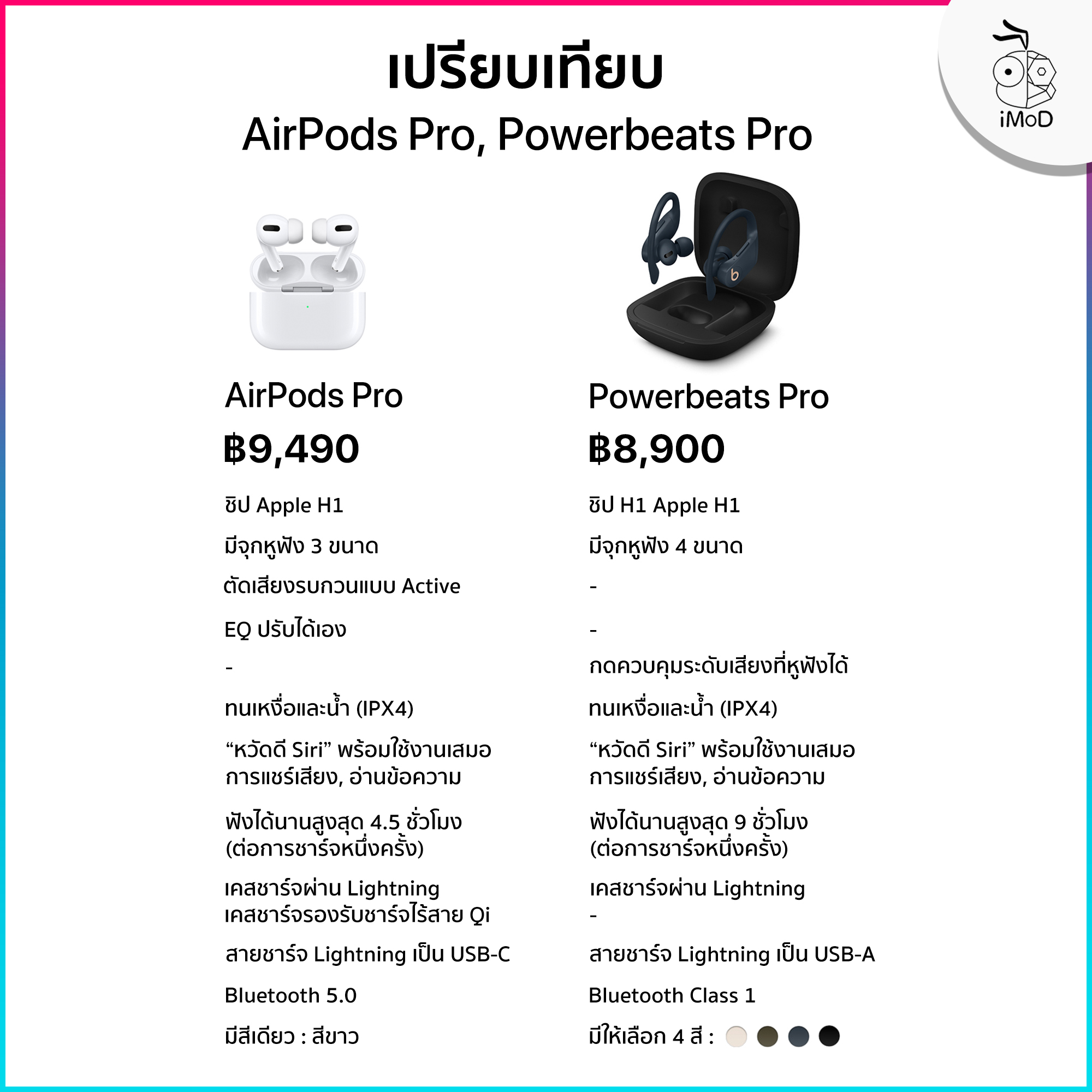 Airpods Pro Vs Powerbeats Pro