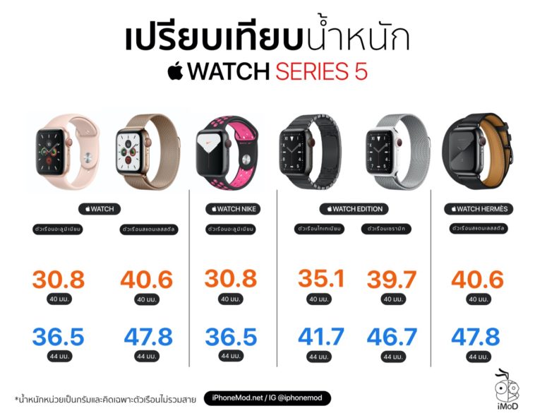 apple watch 5 and 4 comparison