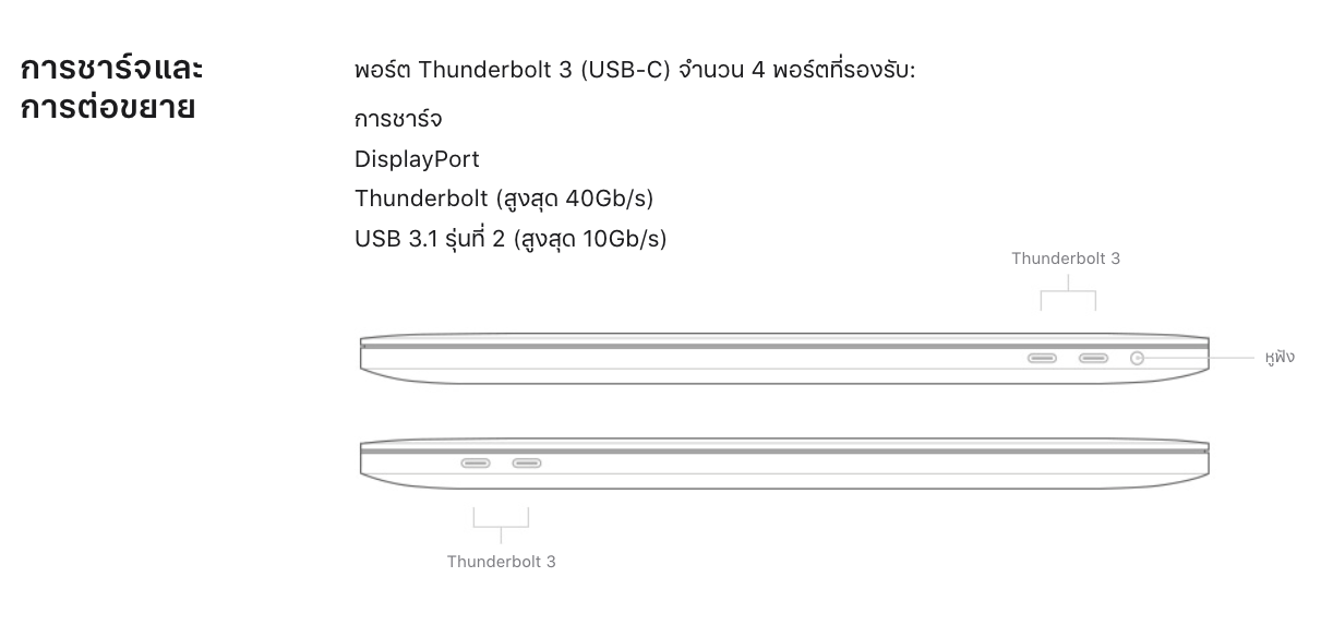 Macbook Pro 16 Inch 6k 5k 4k Display Support Details Img 1