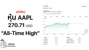 Aapl All Time High December 2019