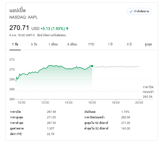 Aapl All Time High December 2019 Img 1