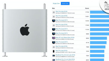 Benchmark Score Mac Pro 2019