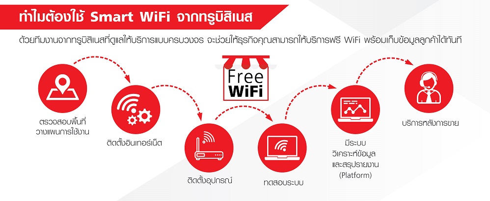 Smart Wifi True Business Free Wifi Service 4