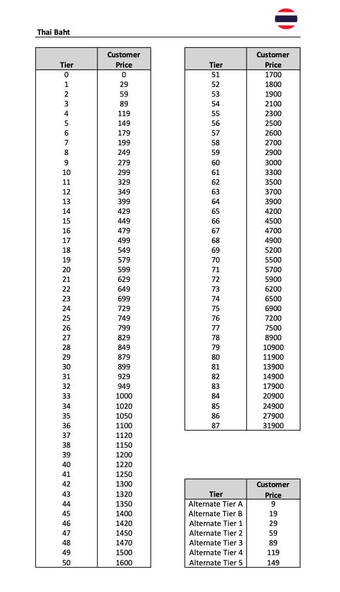 Apple Announces App Store Price And Tax Changes For Thailand Img 2