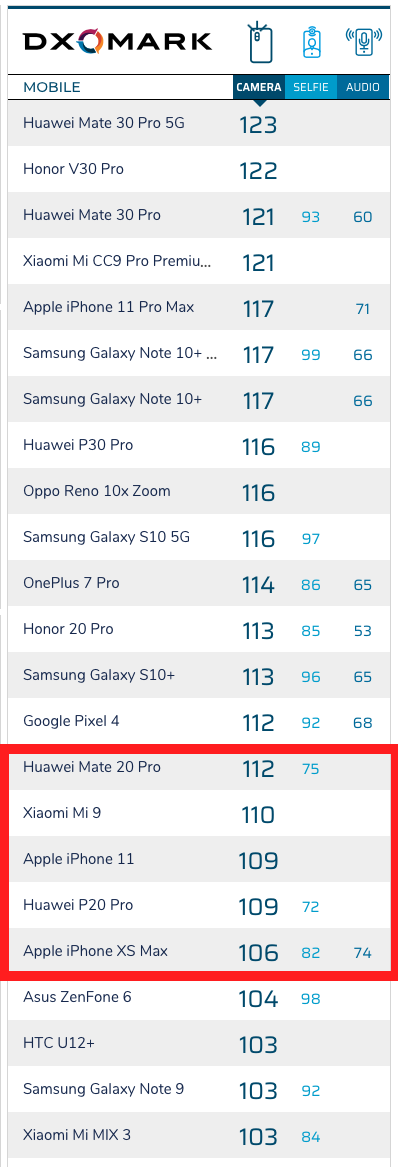 Dxomark Iphone 11 Score Img 9