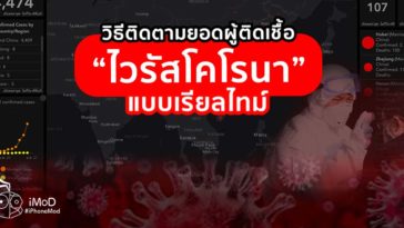 How To Check Wuhan Corona Virus Real Time C