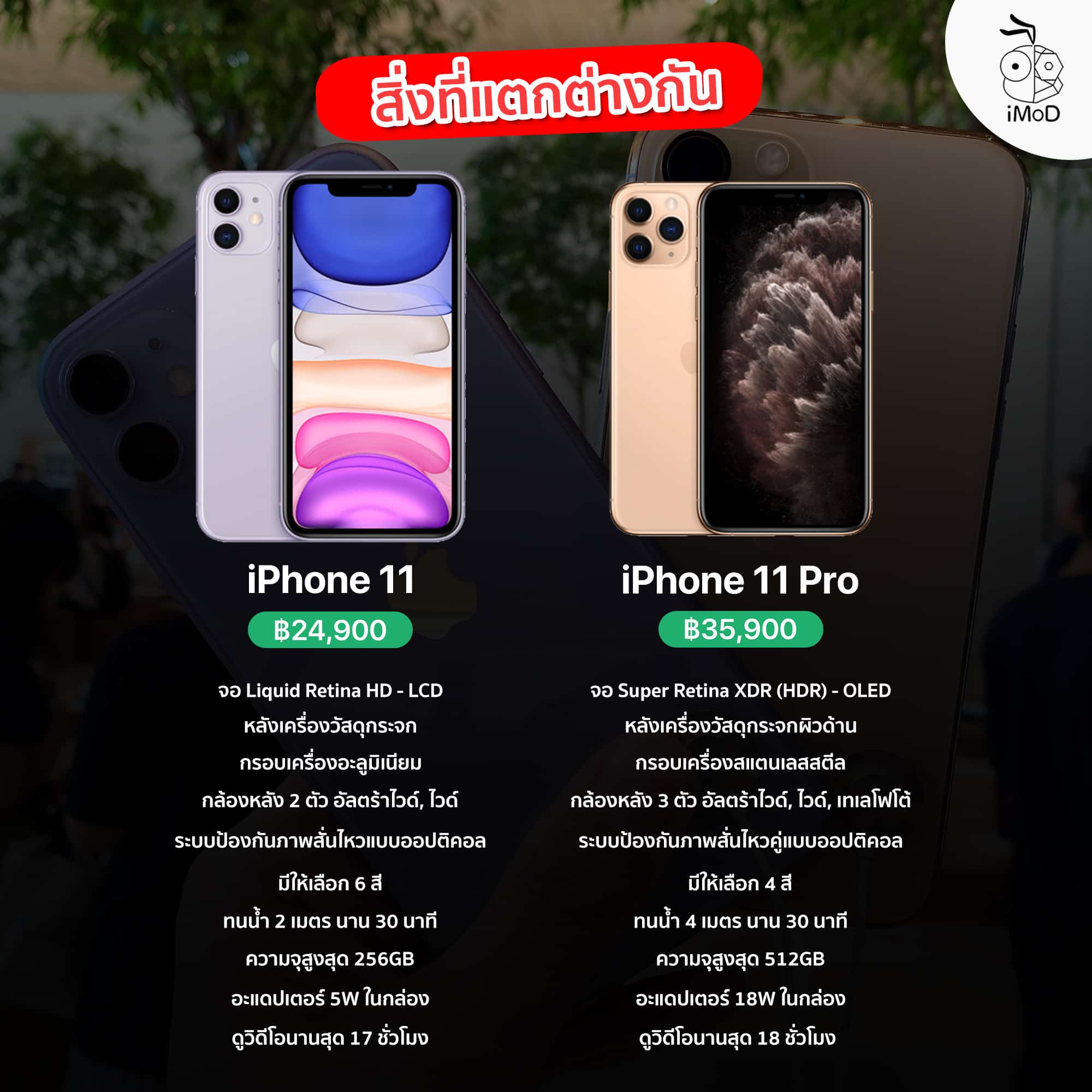 Iphone 11 Iphone 11 Pro Different Feature