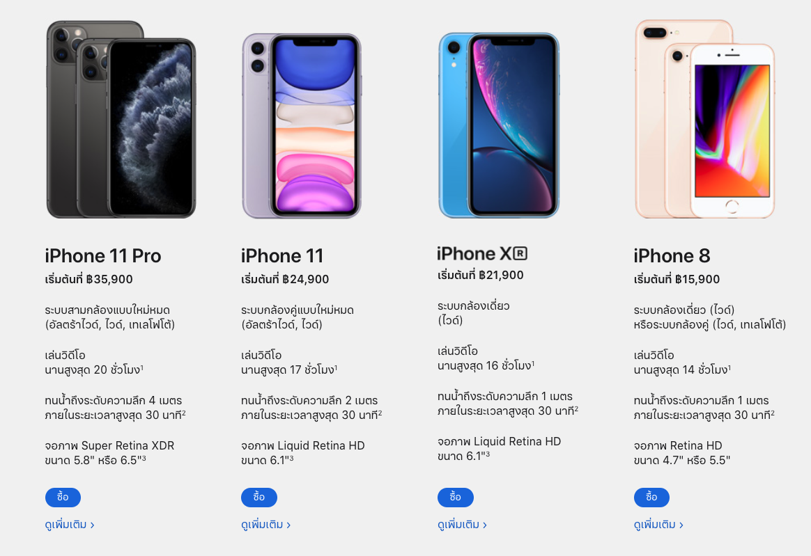 Iphone 20190 Lineup