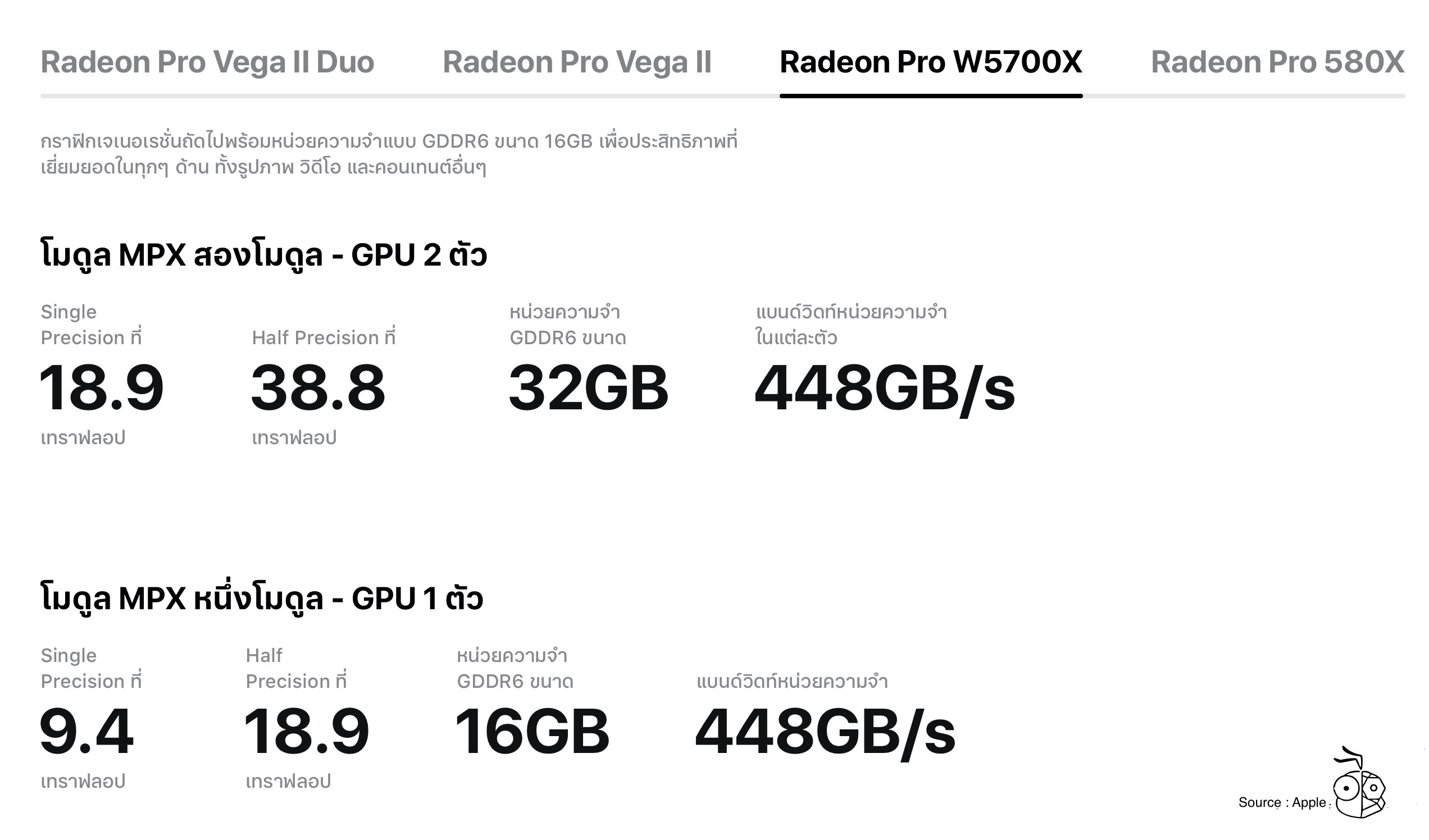 Mac Pro Graphic Card Option