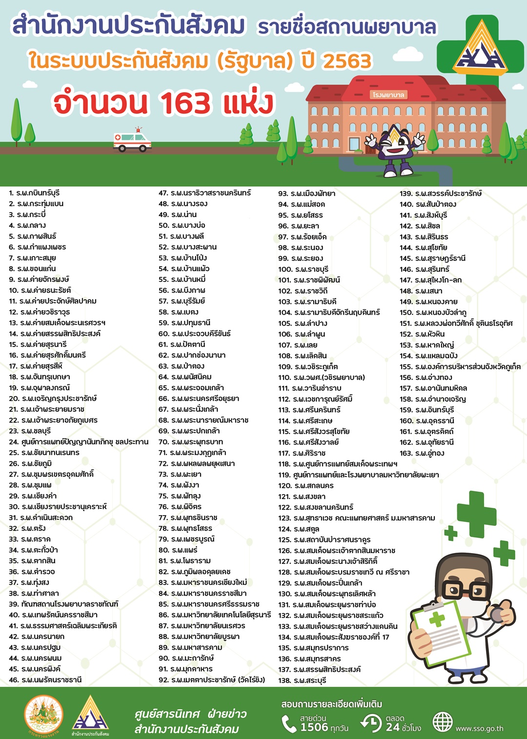 โรงพยาบาลประกันสังคม-2564