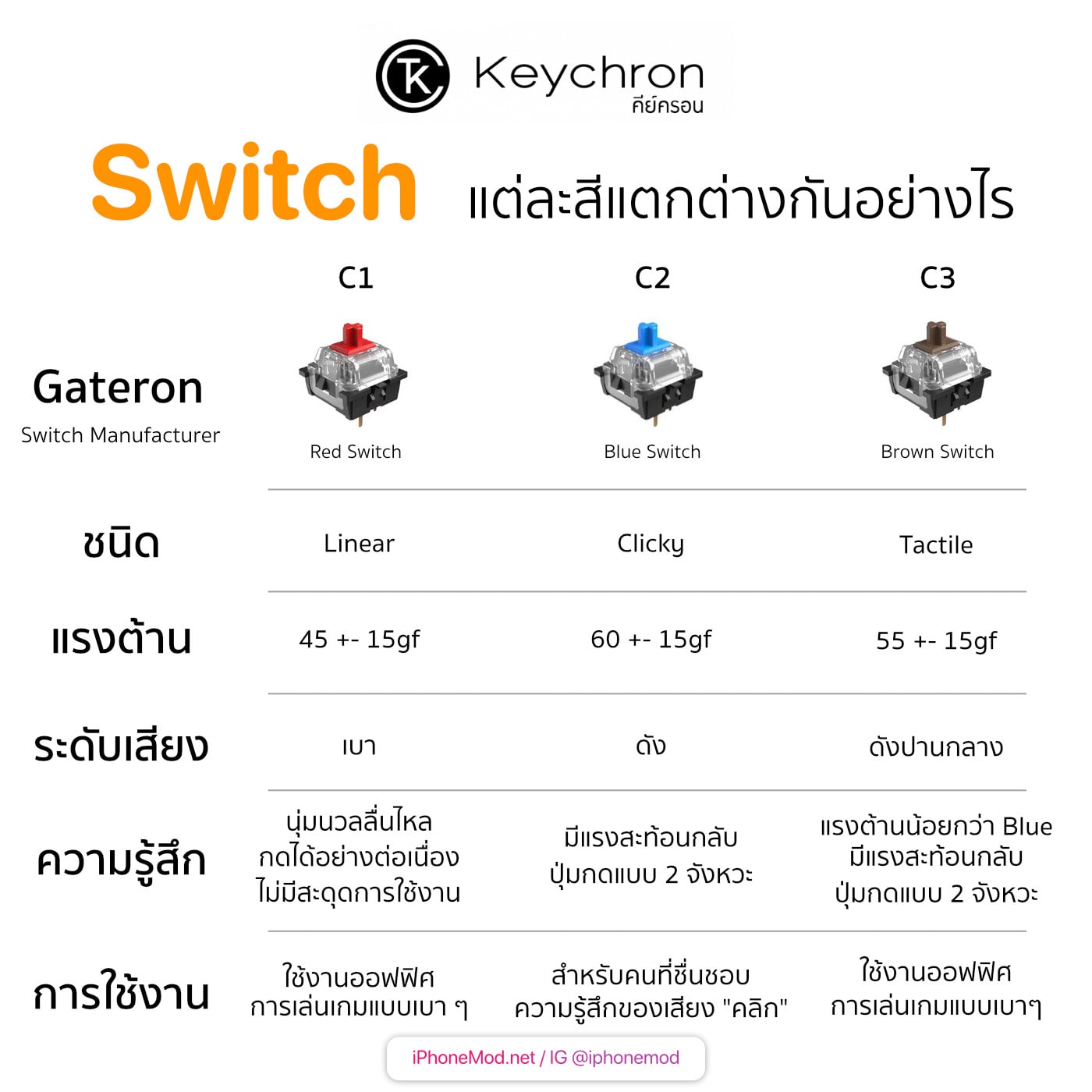 Keychron K2 Compare Final
