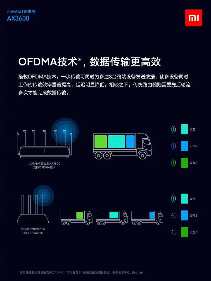 Ofdma Xiaomi