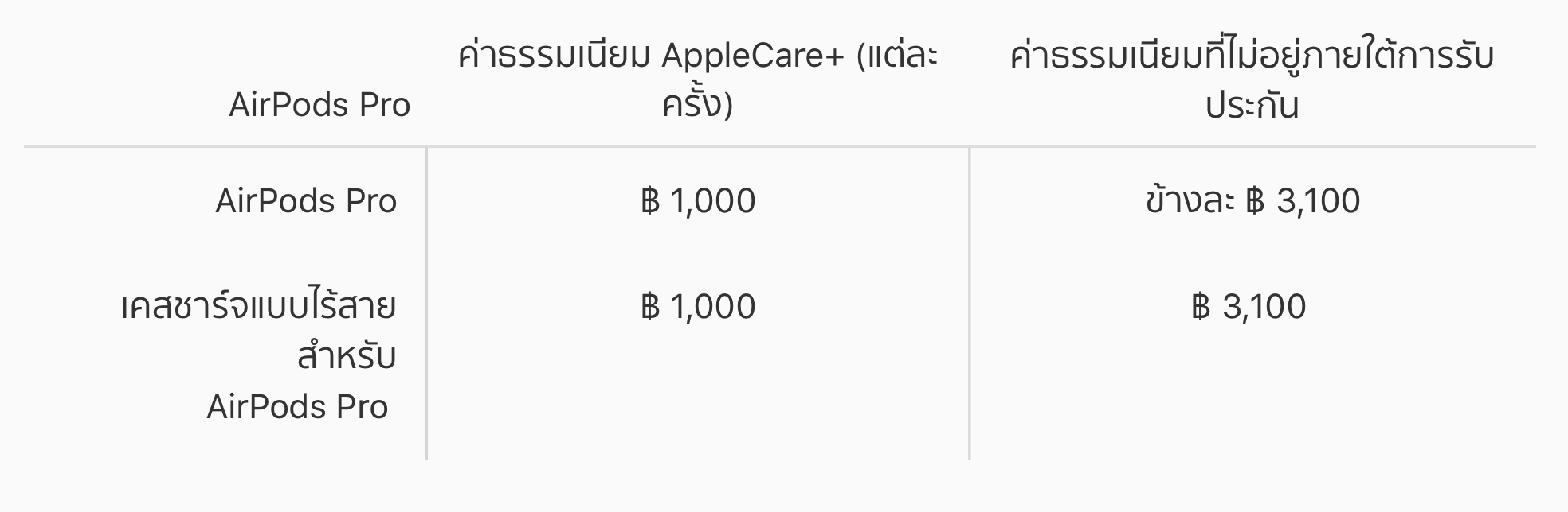 Screen Shot 2563 02 01 At 14.07.10