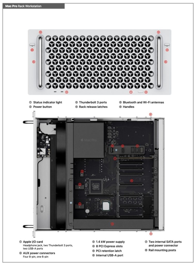Apple Published Mac Pro And Pro Display Xdr Technology White Paper 1