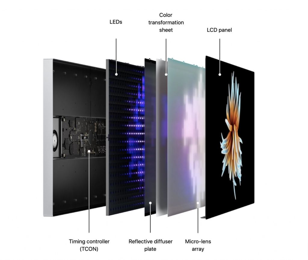 Apple Published Mac Pro And Pro Display Xdr Technology White Paper 2