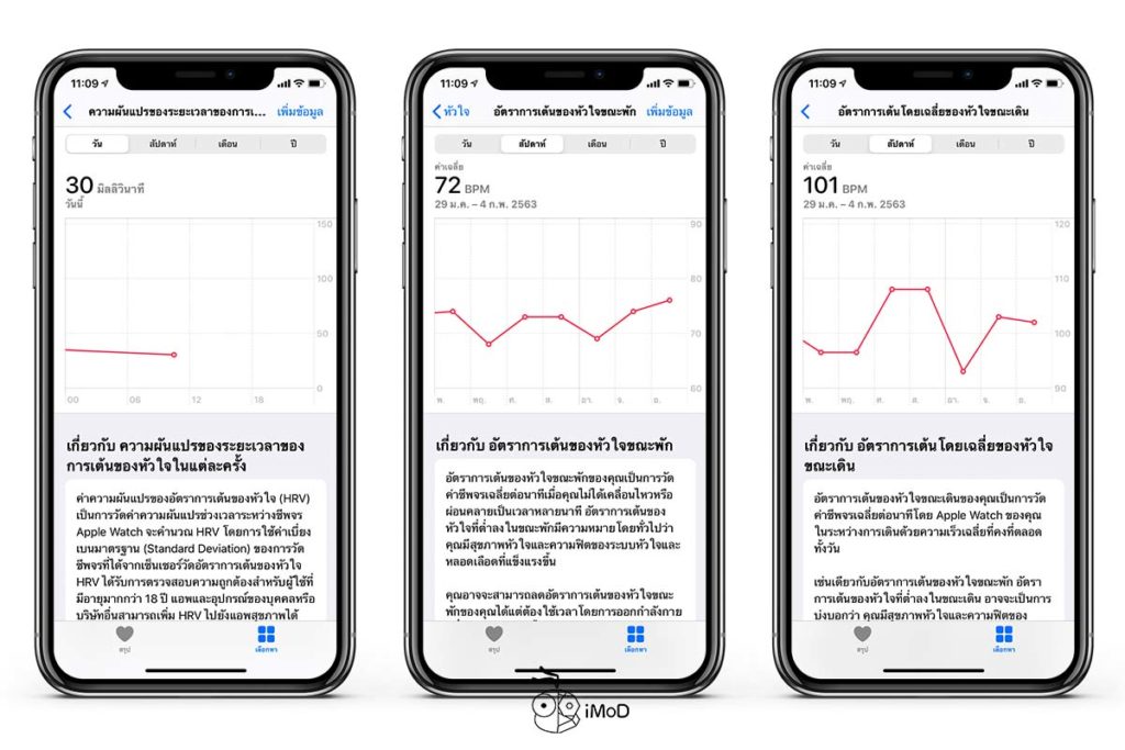 How To See Hear Rate Data History Iphone Apple Watch 5