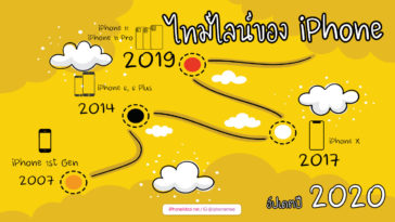 Timline Iphone Cover Final 2