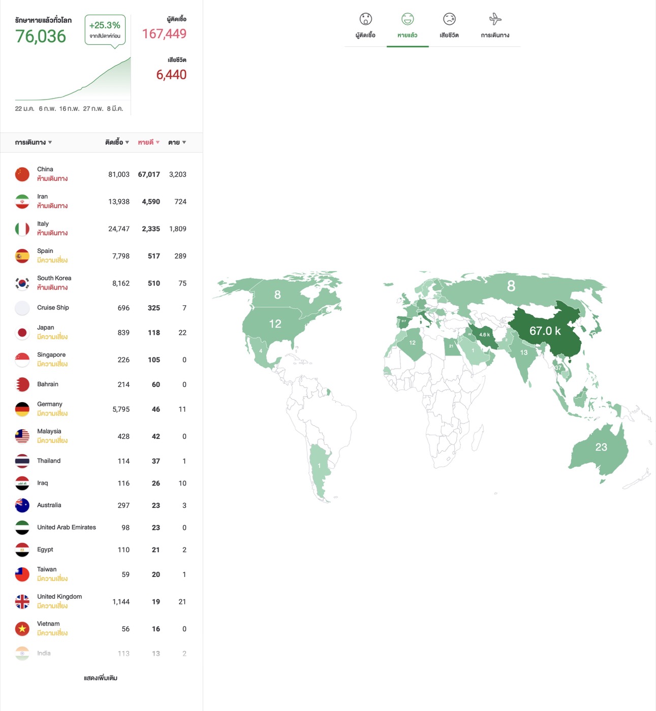 Covid 19 16 Mar 2020 3