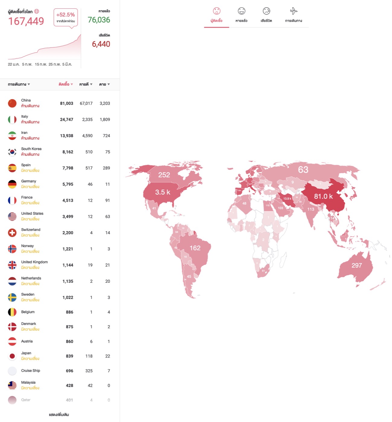 Covid 19 16 Mar 2020 4