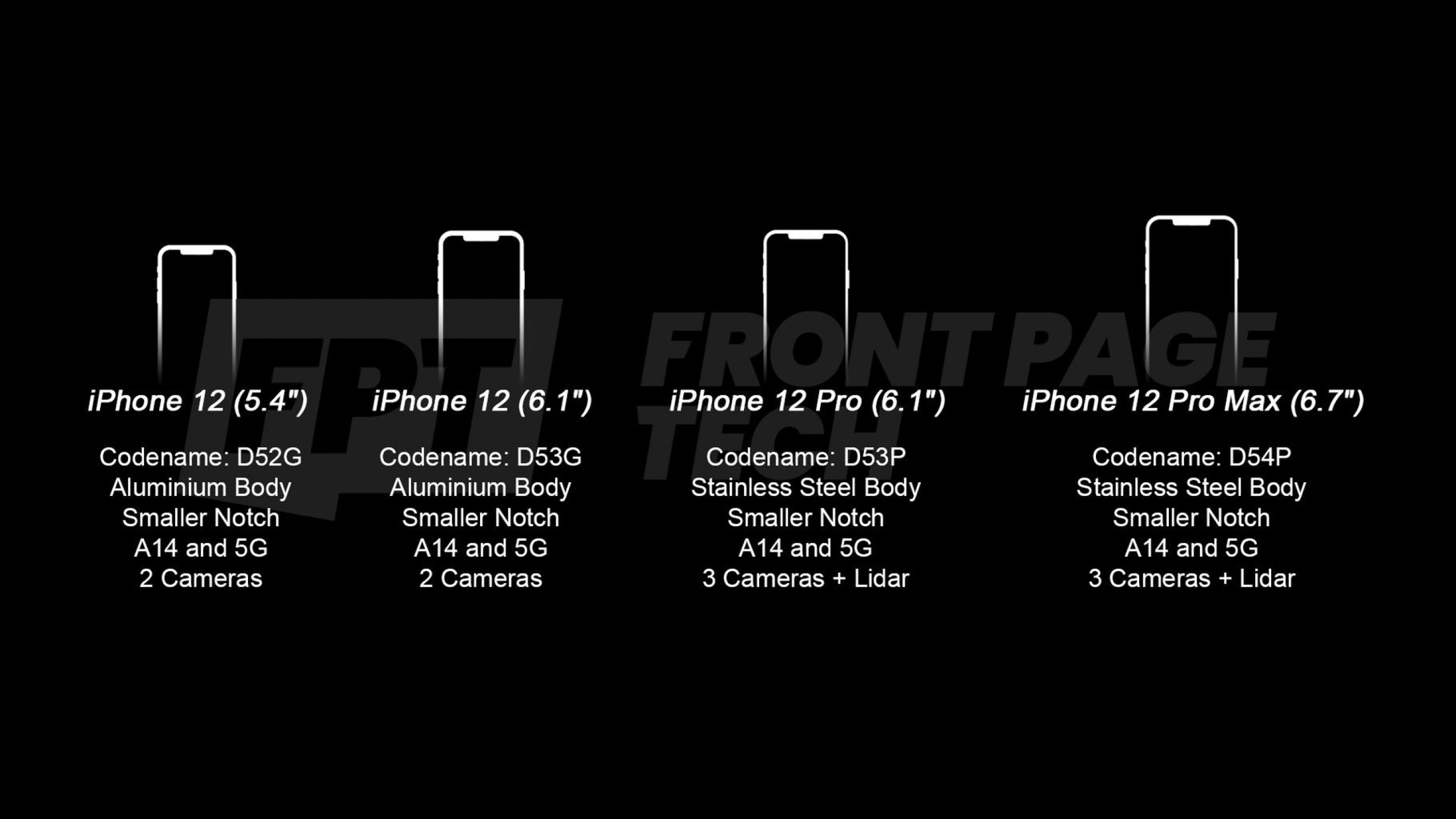Apple Near Finalization Iphone 12 Prototype Jon Prosser Report Img 1