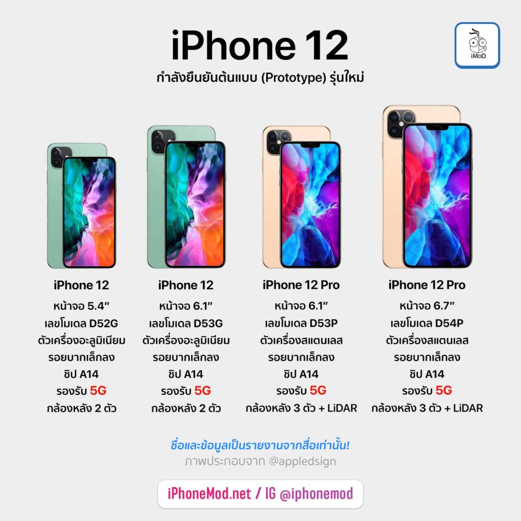 Info Apple Near Finalization Iphone 12 Prototype Jon Prosser Report Img 1