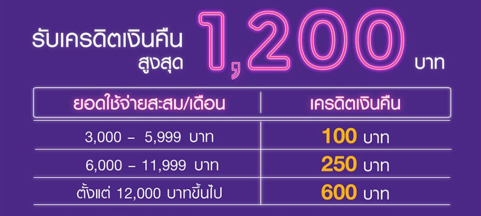 SCB MasterCard Online Festival