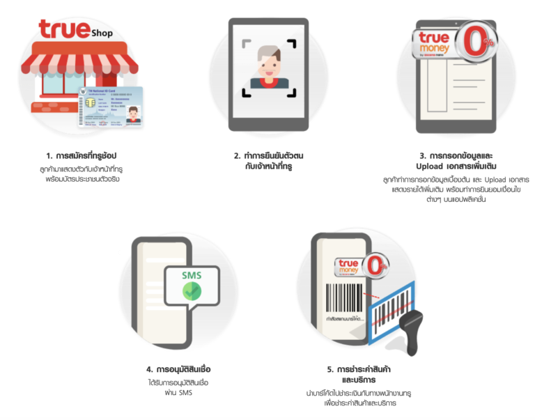 buy-smart-phone-0-percenteage-with-true-