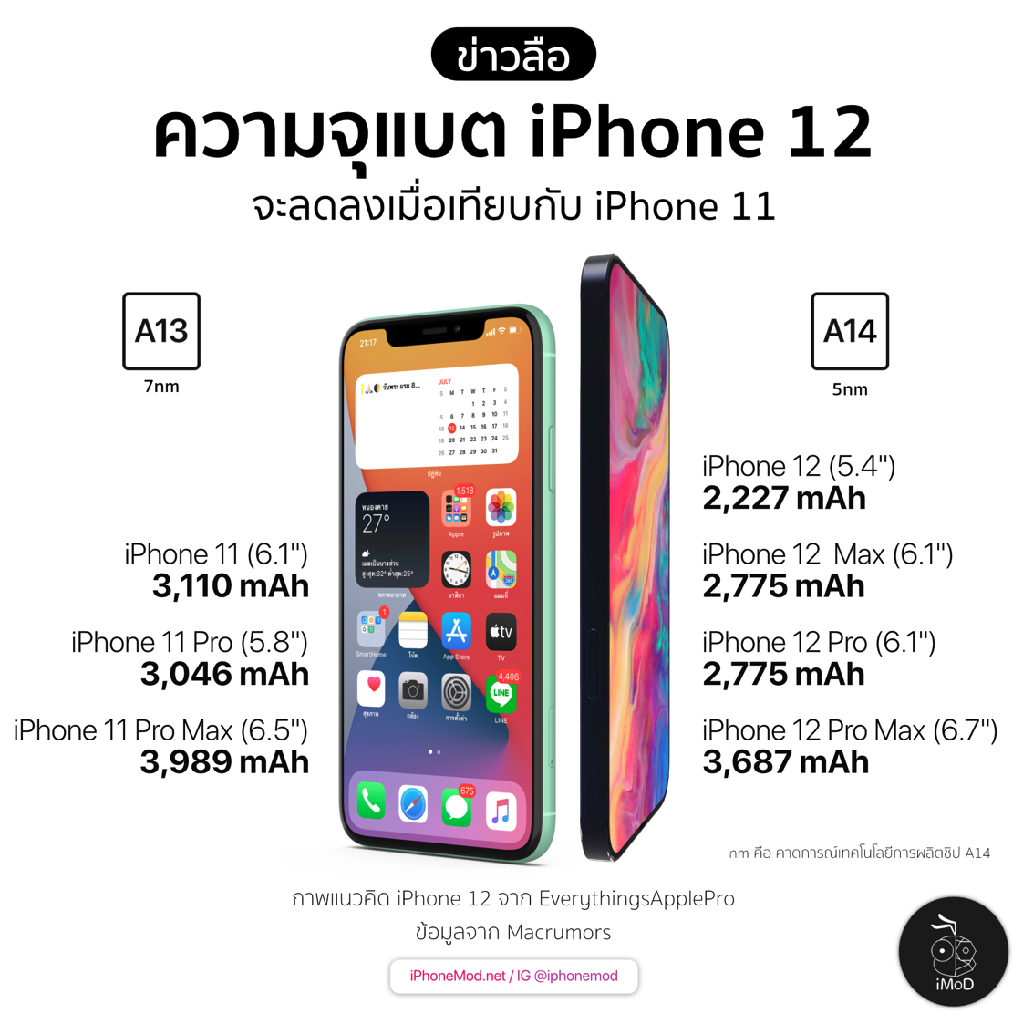 Iphone 12 характеристики