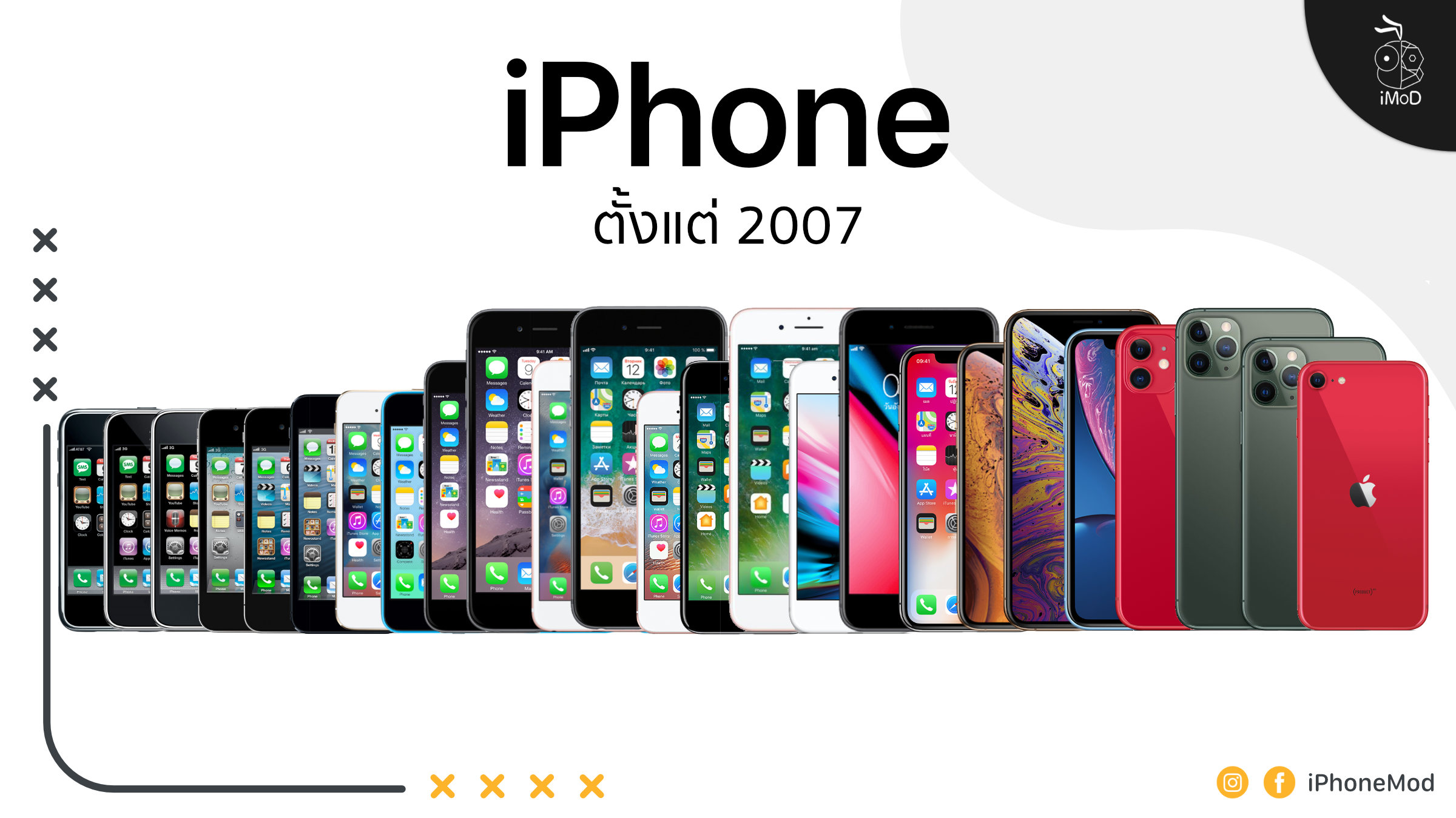 Timeline - iPhone รุ่นล่าสุด ปี 2020 มีทั้งหมดกี่รุ่น (14 ก.ย. 2563)