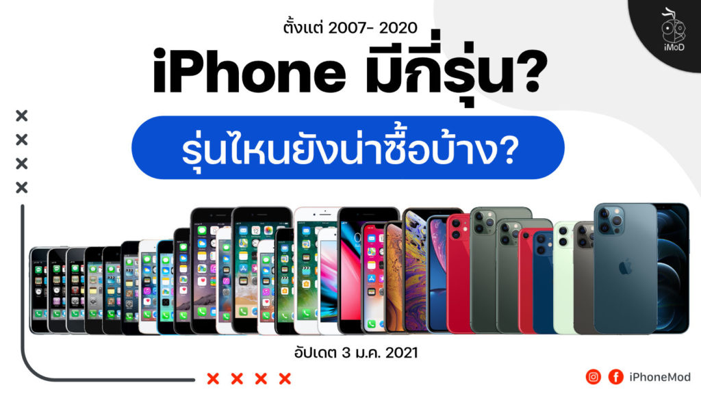 [iMoD] สรุปข้อมูล RAM ของ iPhone แต่ละรุ่นความจุเท่าไหร่