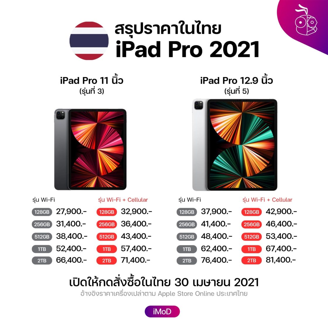 iPad Pro รุ่นใหม่ (2021) แพงสุดที่ 81,400 บาท