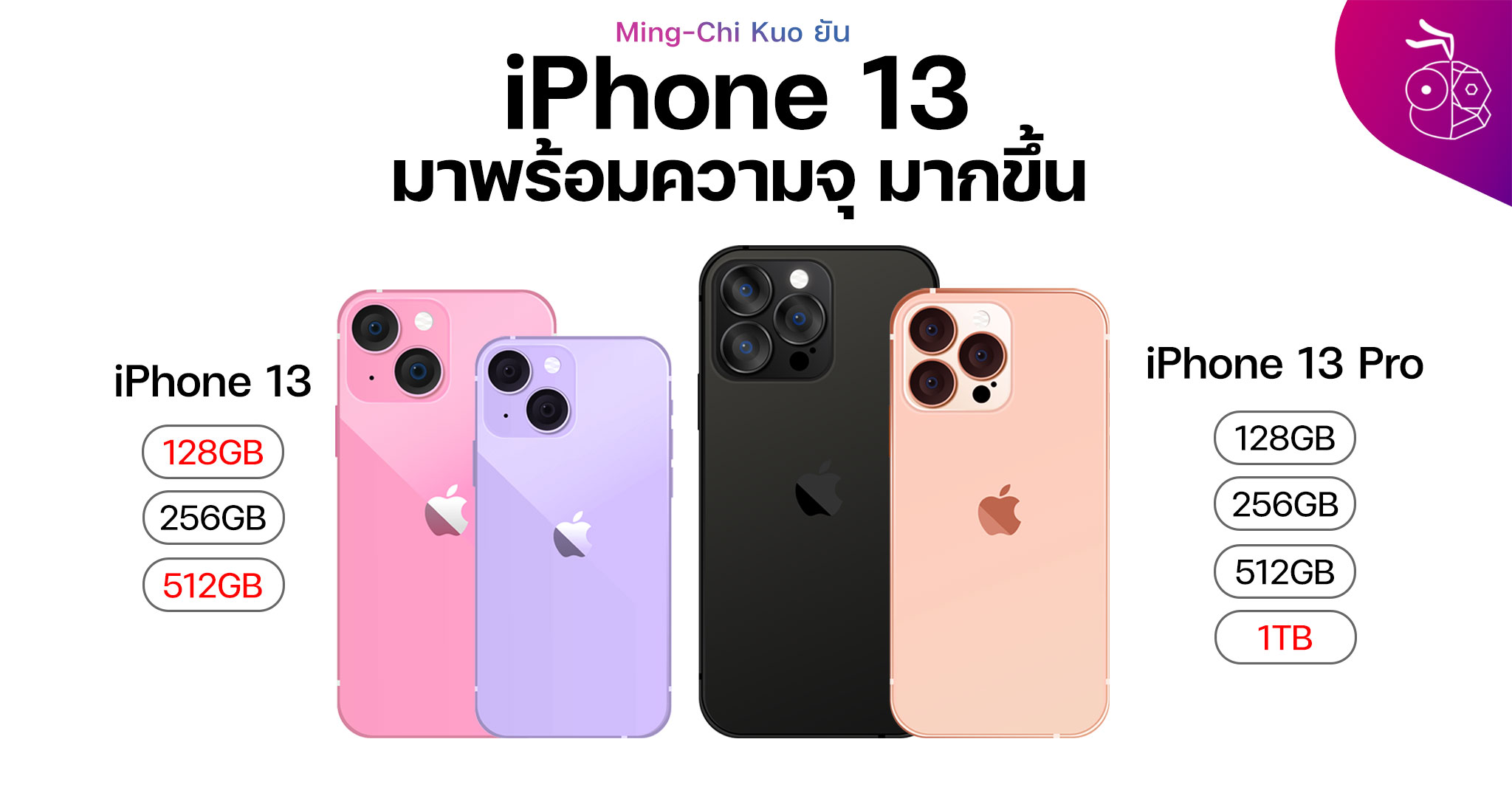 Лучший цвет айфона 13