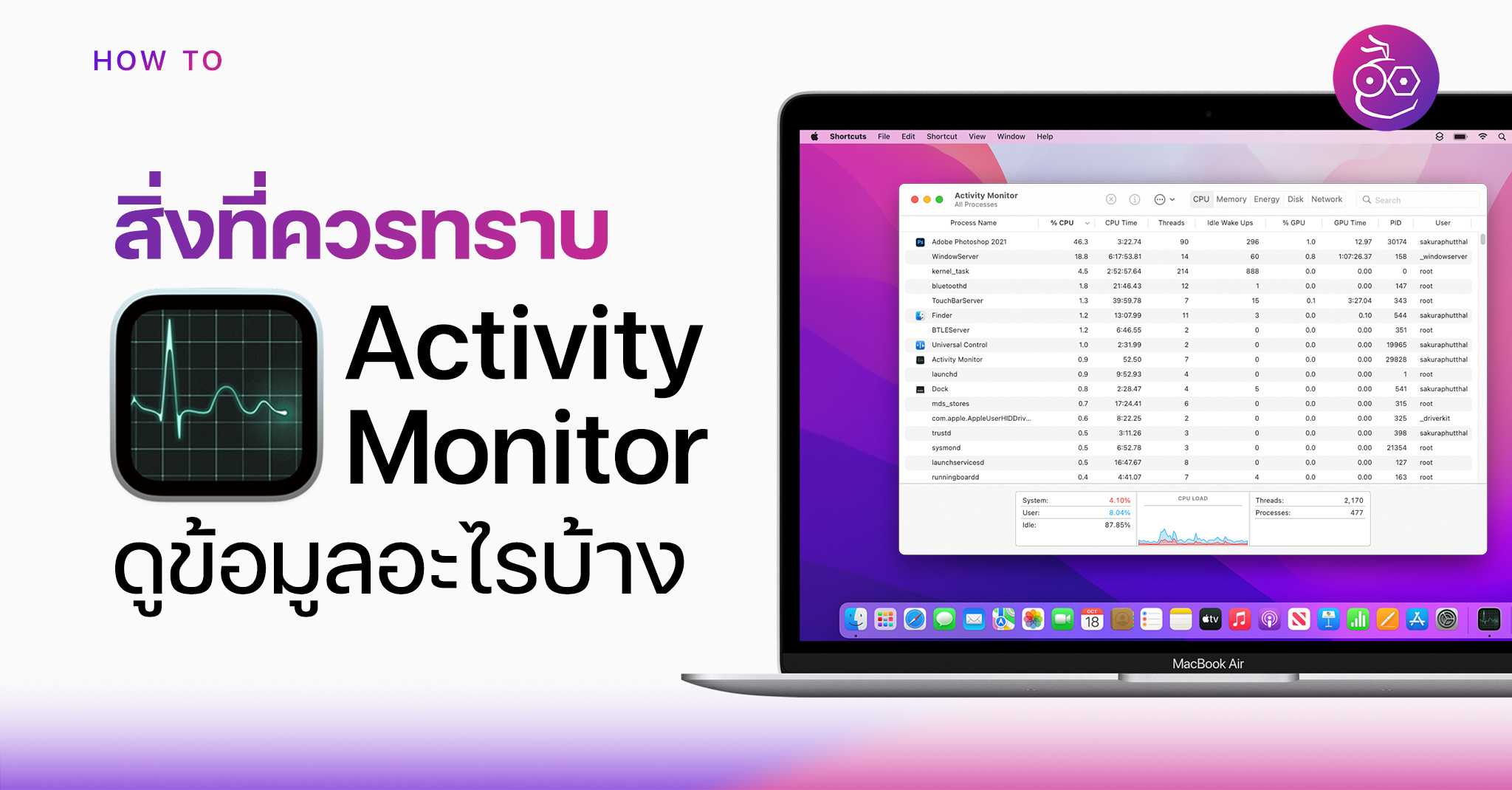 ACTIVITY_MONITOR_คืออะไร techfeedthai