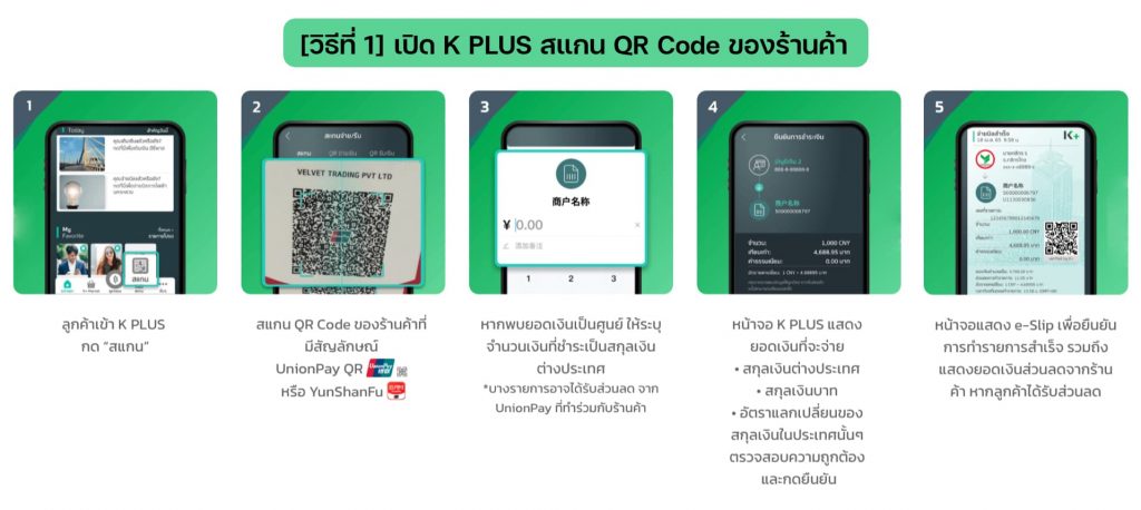 K PLUS กสิกรไทยรองรับการจ่ายเงินผ่าน UnionPay QR Code ในต่างประเทศแล้ว ...